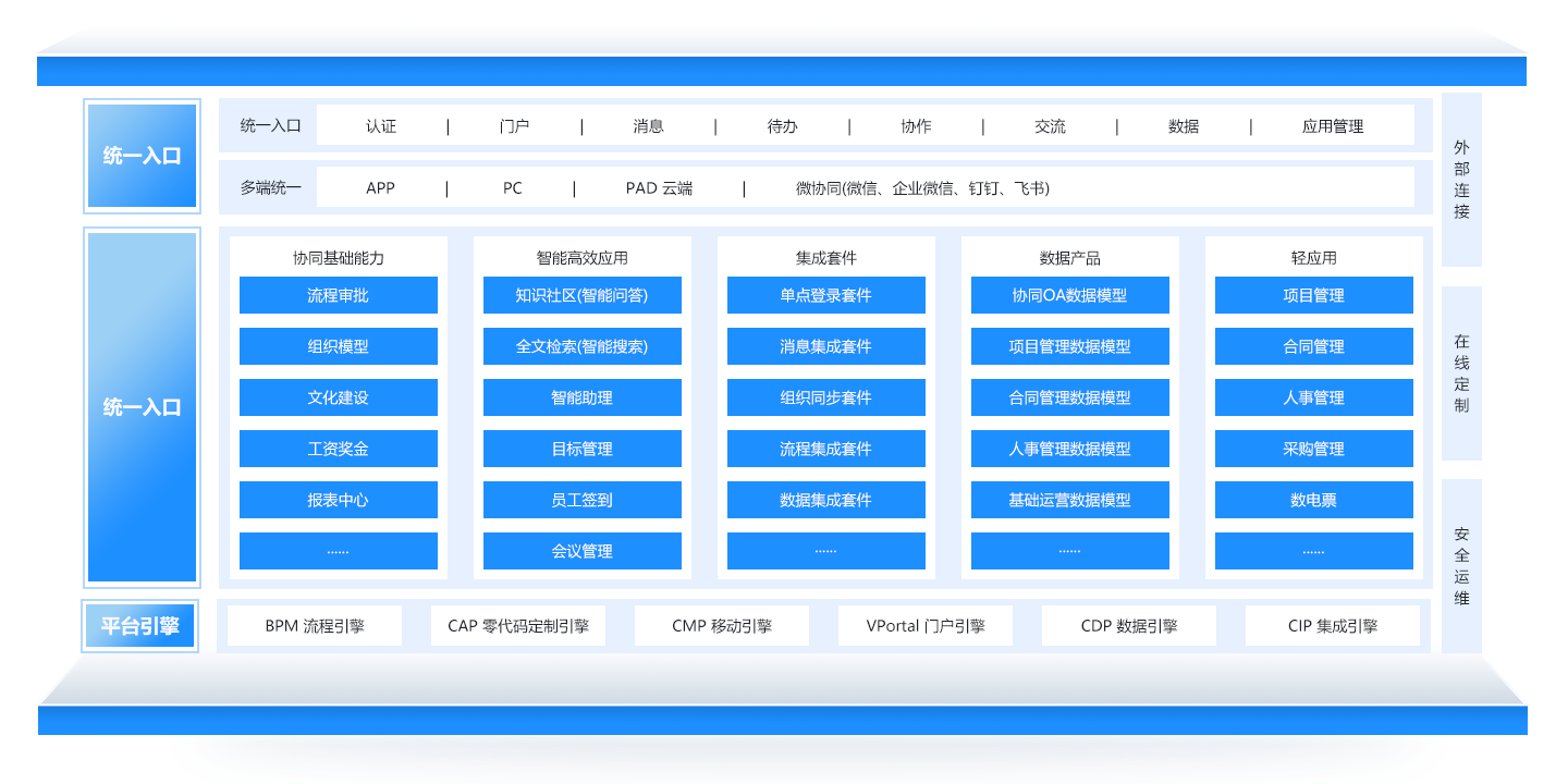 中小企业oa系统