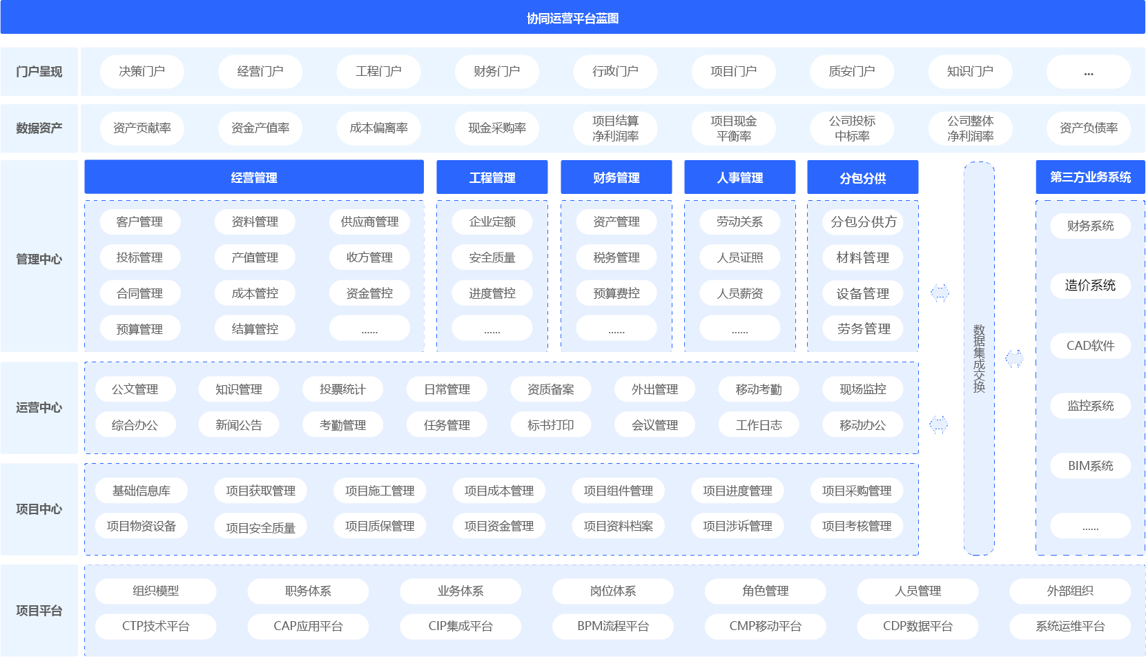 施工项目信息管理系统