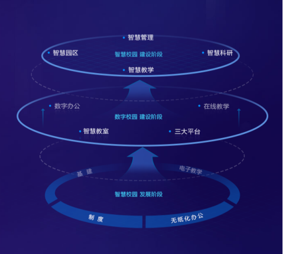 智慧校园平台