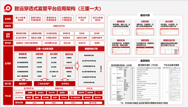 上海Ezpay“三重一大”