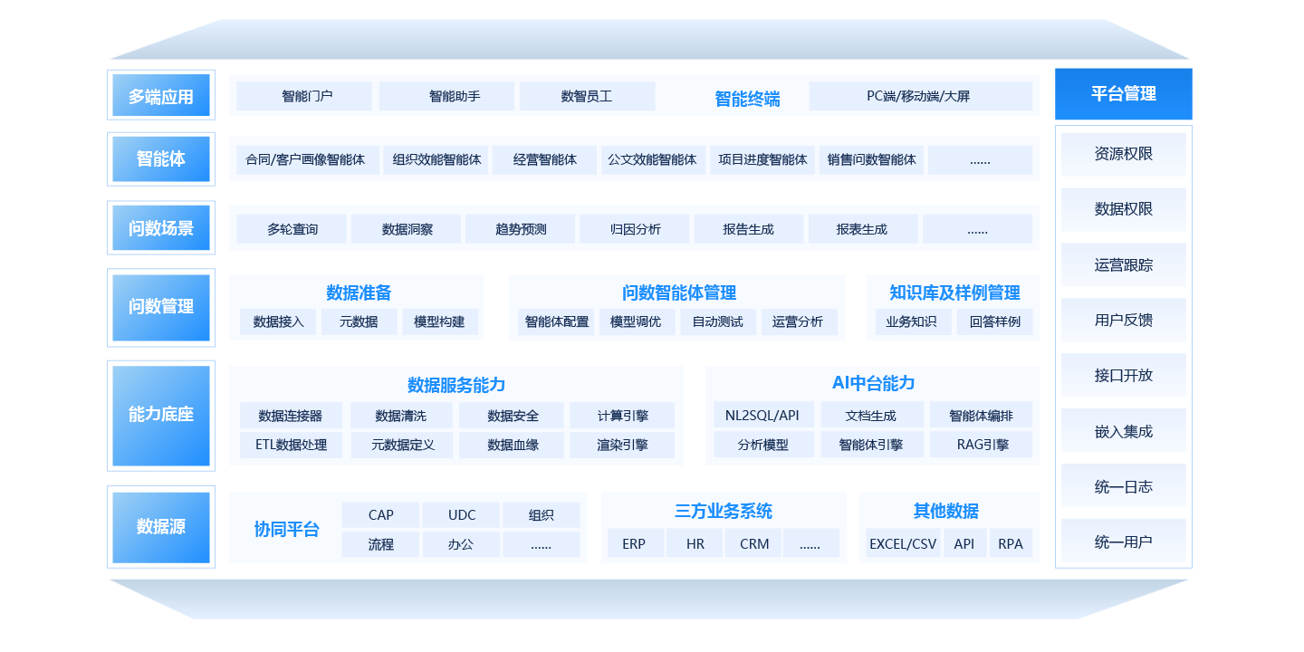 数据智能引擎（智能问数）