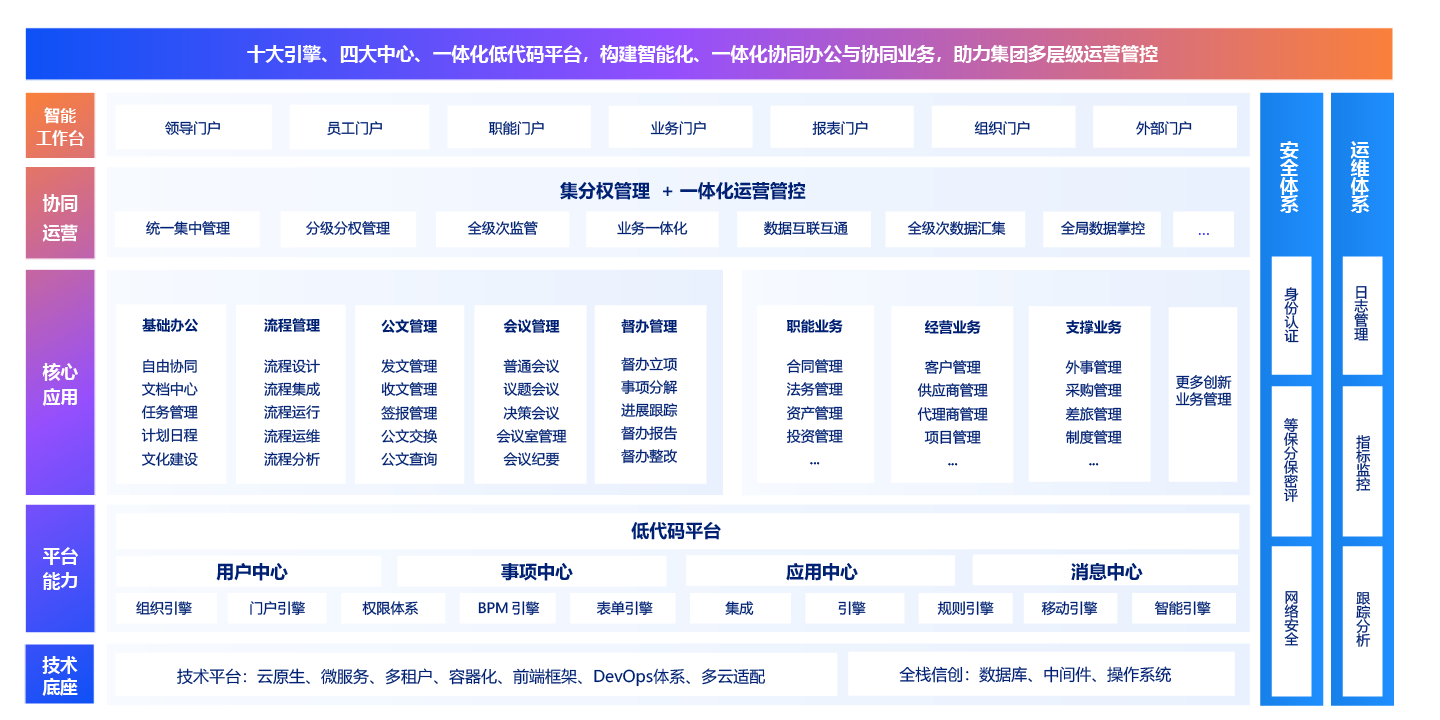 A9领航版