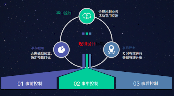 东北工业集团 Ezpay COP 协同oa