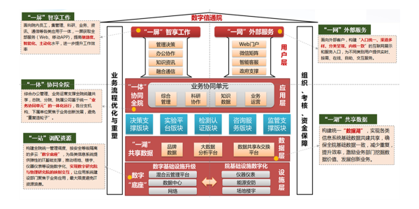 数字 信通院 Ezpay 协同