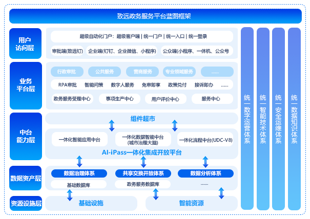 轻量级oa