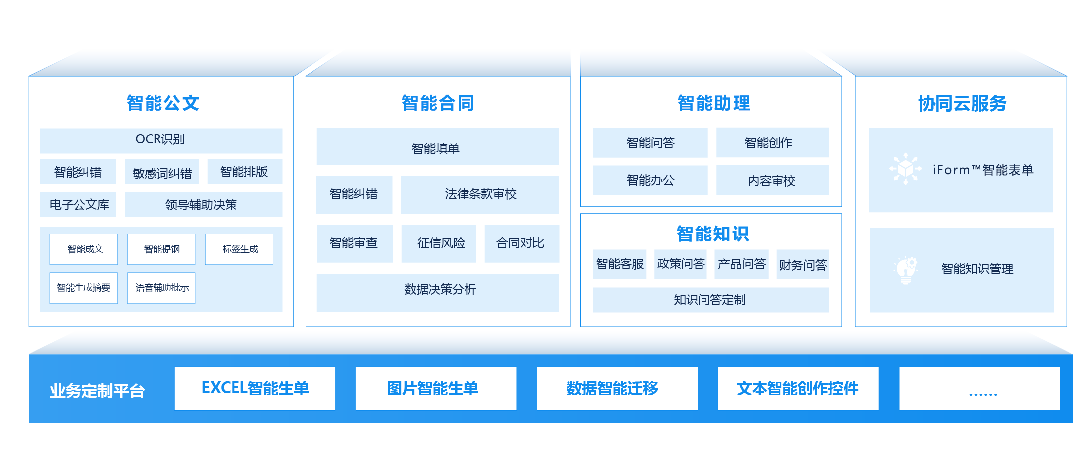 OA办公系统厂家
