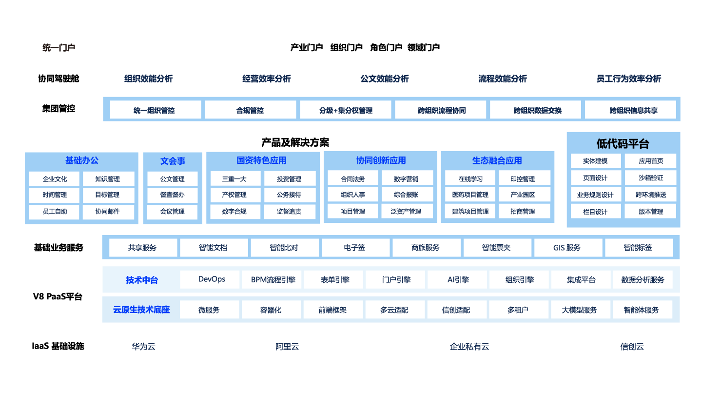 协同oa管理平台