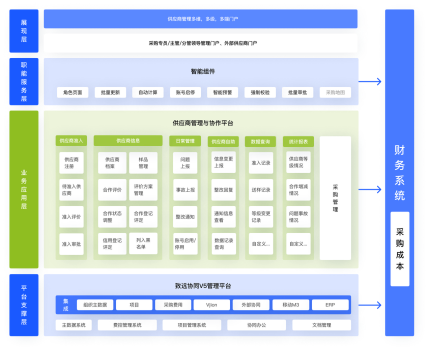 供应商管理系统