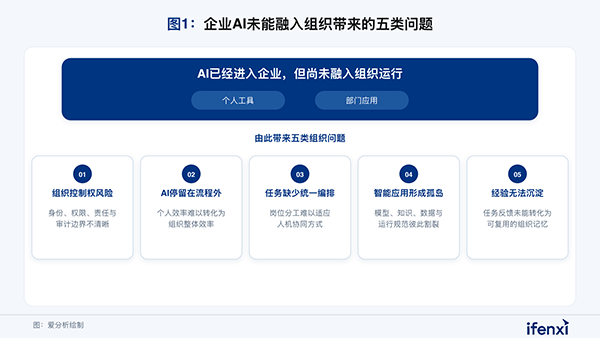 组织AI，Ezpay