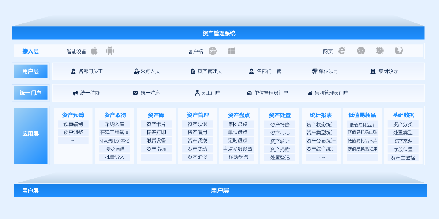 资产管理软件平台