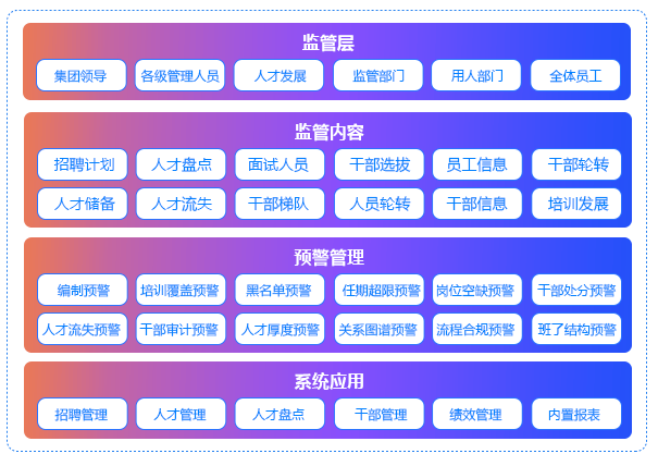人才开展与干部管理