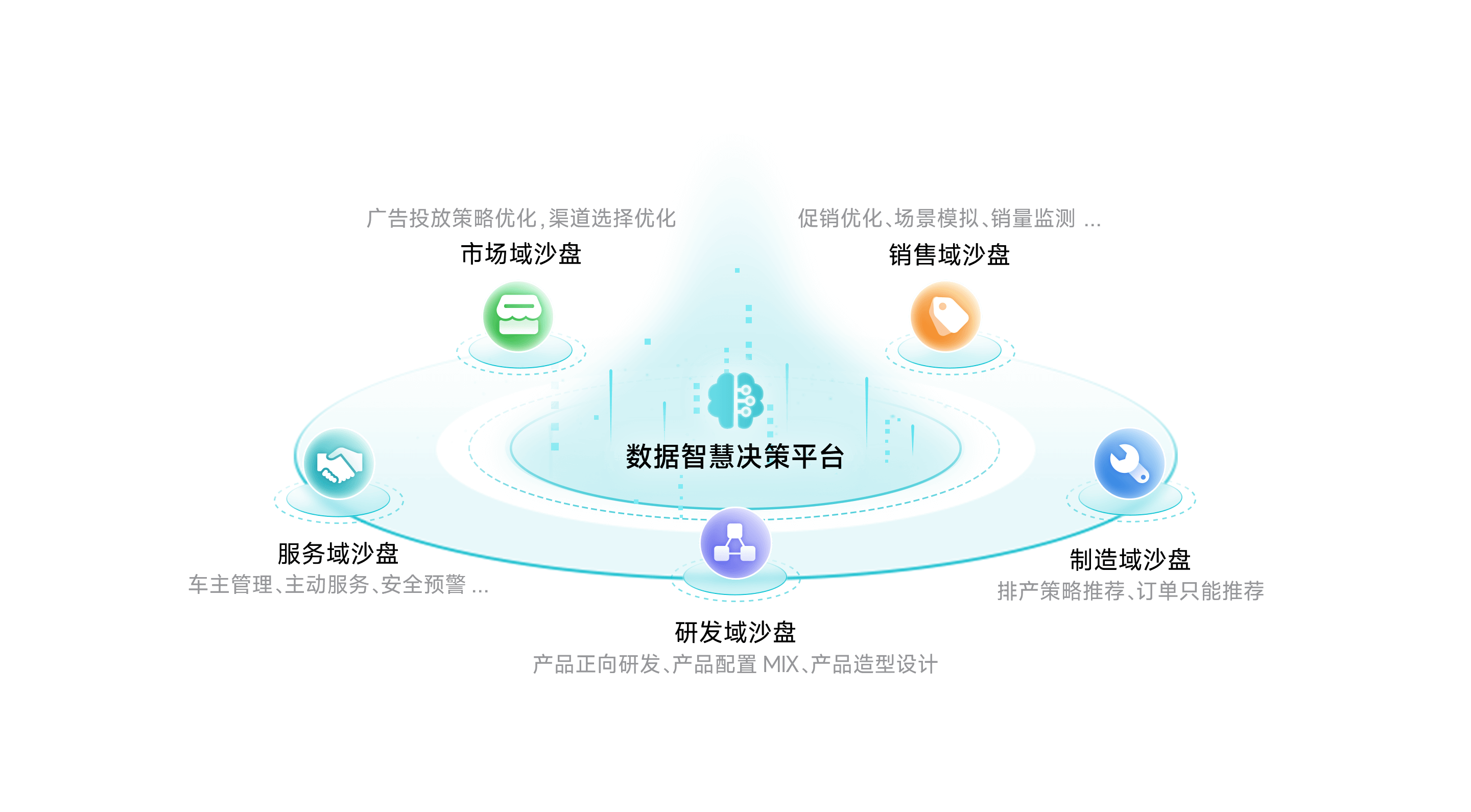 Ezpay智慧决策平台